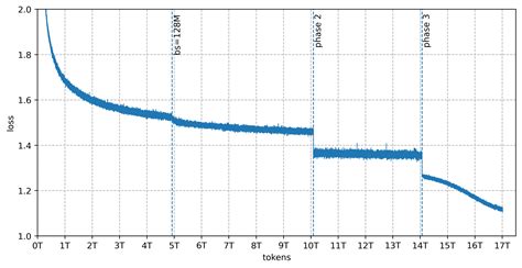 Arcee AI | Trinity Large: An Open 400B Sparse MoE Model