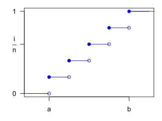Discrete Uniform Distribution Examples 的图像结果
