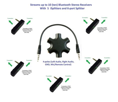 KOKKIA iSplitter_5WaySplitter: Stream up to 10 Persons with 5 iSplitter Bluetooth Multi-Stream ...
