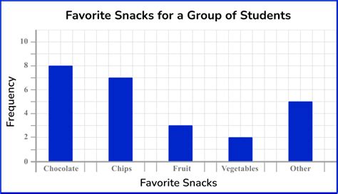 Image result for Bar Graph Math Problems