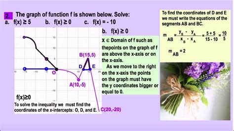 Image result for How Do You Read a Graph