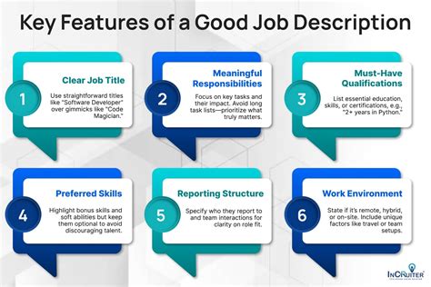 Image result for Developing a Job Description
