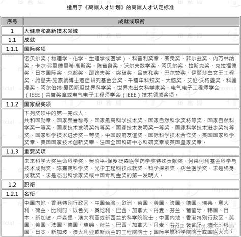 珠海市高层次人才认定标准及补贴额度 - 知乎