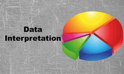 Data Interpretation Hindi Notes, MCQs and Tests
