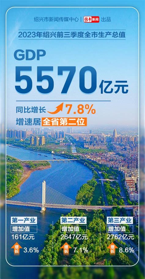 浙江计划新增两个GDP万亿城市,绍兴的目标是8500亿!|浙江|嘉兴|绍兴_新浪新闻