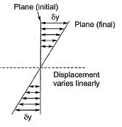 Past Year Questions: Bending and Shear Stresses - Solid Mechanics ...