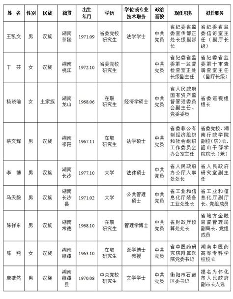 9名湖南省委管理干部任前公示-湖南-长沙晚报网