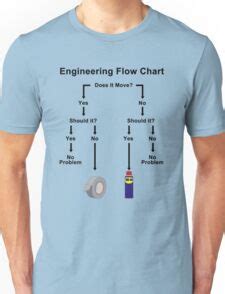 Image result for Concurrent Engineering T-Shirts
