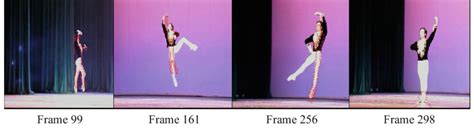 Image result for Contour Tracking Algorithm