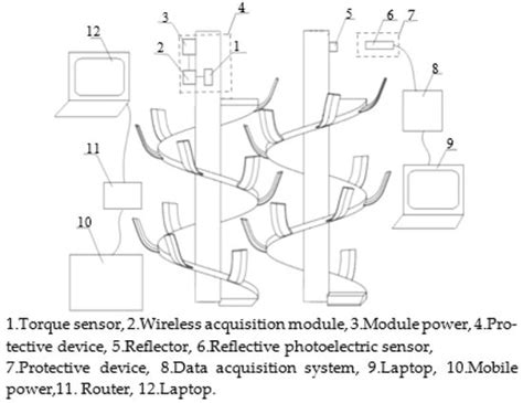 Numerical Simulation of Spiral Cutter–Soil Interaction in Deep Vertical ...