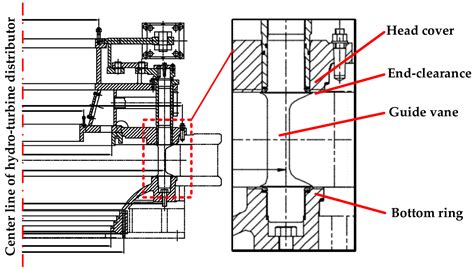 Sediment Erosion Characteristics and Mechanism on Guide Vane End ...