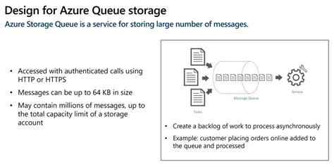 Image result for Azure Queue Storage Use Cases