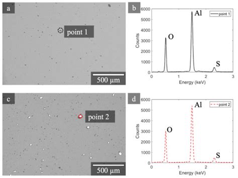 The Effect of Anodization on the Mechanical Properties of AA6061 ...