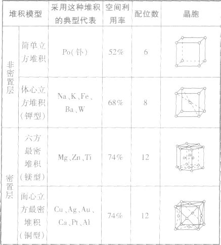 晶体基本知识_xys430381_1的博客-CSDN博客