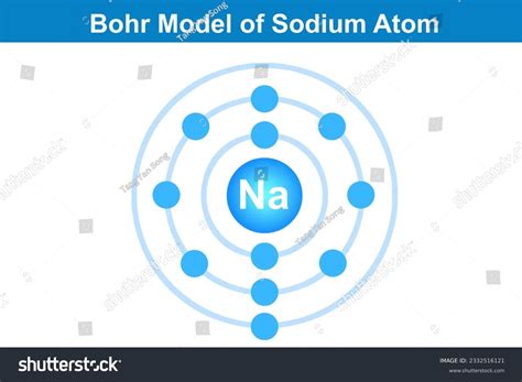 17 Bohr Model Sodium Images, Stock Photos & Vectors | Shutterstock