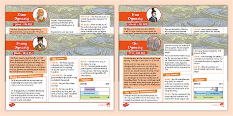 Chinese Dynasties Fact Files: Shang, Zhou, Qin and Han.