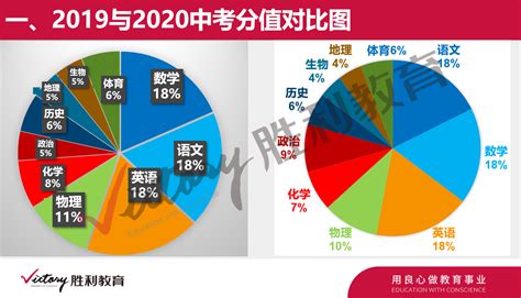2023湖北武汉中考英语试卷及答案