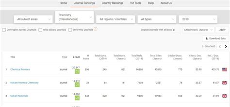 Scopus: официальный сайт на русском - dissertator.ru