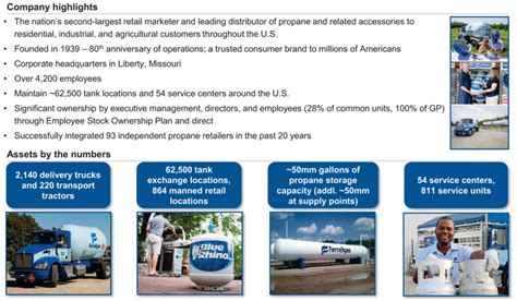 The Rise, Fall, and Resurgence of Ferrellgas Partners ($FGPR)