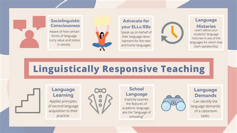 What Every Learner Gets Wrong About Linguistics