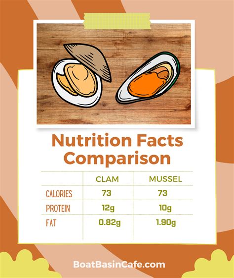 Clam Vs Mussel: Startling Differences You Had No Clue About!
