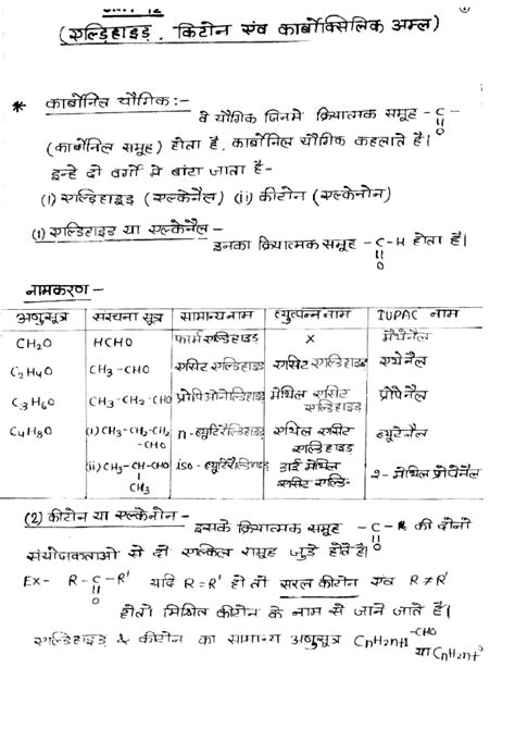 Chemistry ch 12 notes - Wah kya acting karr aha - Computer Science SL ...