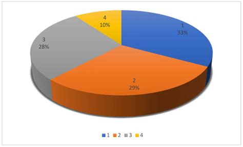 Current Use of Equine Laparoscopy in Urogenital Disorders: A Scoping ...