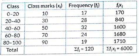 Class 10 Maths Previous Year Questions - Statistics