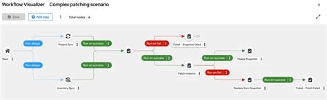 Red Hat Ansible Automation Platform | 2.6 | Automate software patching ...