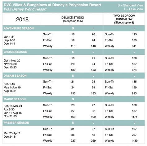 Disney Vacation Club Points Chart 2024