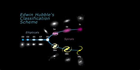 Hubble Galaxy Classification 的图像结果