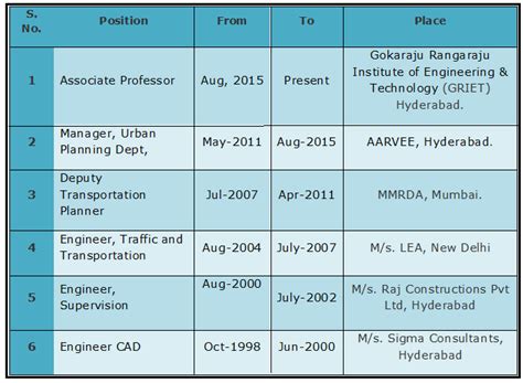 GRIET - Gokaraju Rangaraju Institute of Engineering and Technology