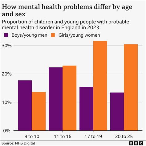 Mental health: Children should be more resilient, say experts - BBC News