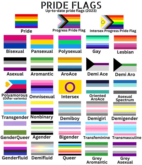 The meaning behind 32 lgbtq pride flags – Artofit