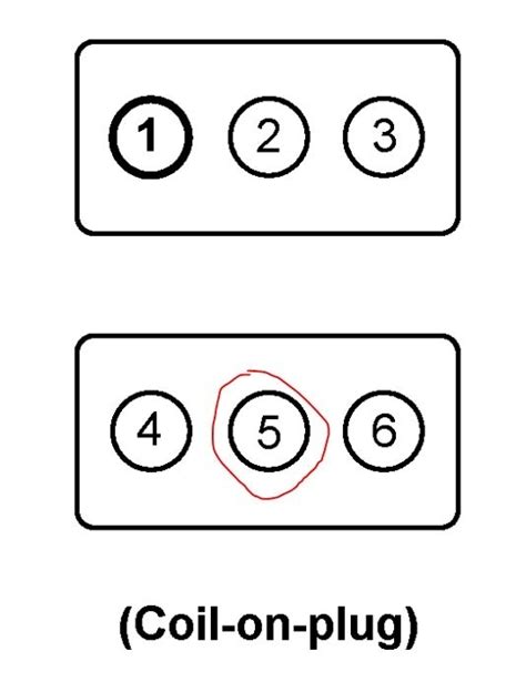 Engine Code P0305 的图像结果