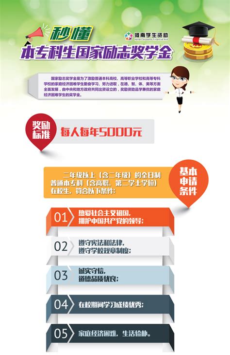 湘潭大学奖学金标准助学金评定标准,一般多少钱什么时候发_高考助手网