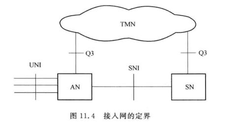 接入网的定界-世讯电科