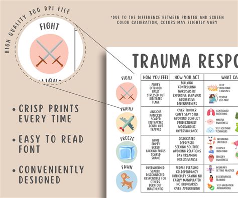 Trauma Responses Healing Poster – MindSpace