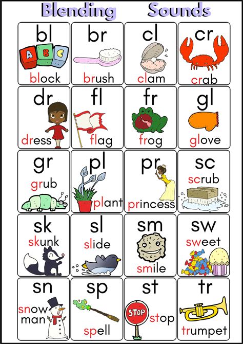 Word Blends Worksheets