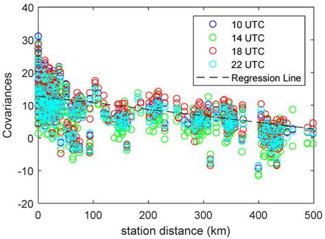 Development and Assessment of Spatially Continuous Predictive ...