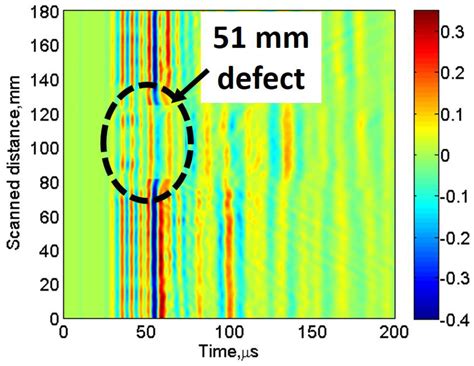 Defect Estimation in Non-Destructive Testing of Composites by ...