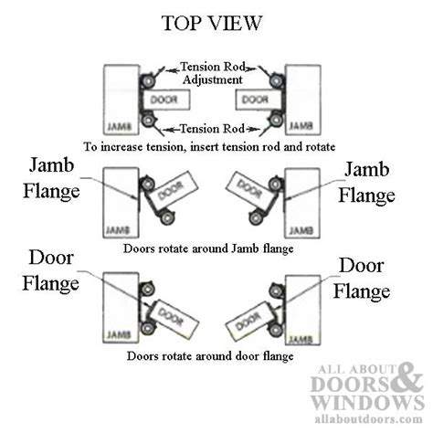 Image result for Double Action Spring Hinge