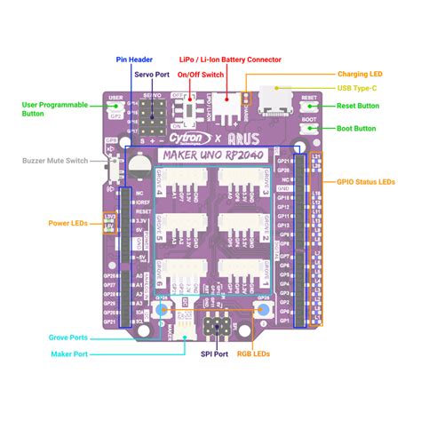 Cytron Maker Uno RP2040 Development Board – Robocraze