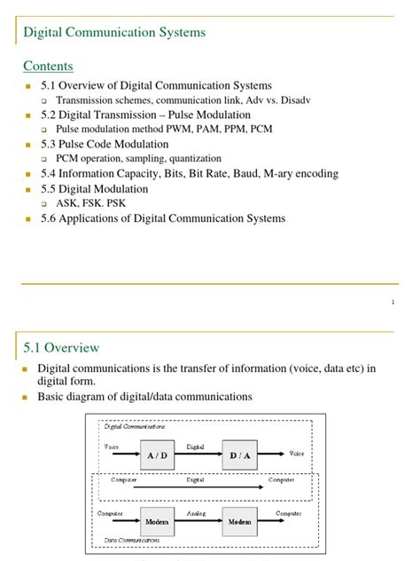 Digital-Signal Communicate 的图像结果