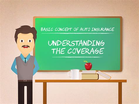 Image result for Basic Insurance Concepts