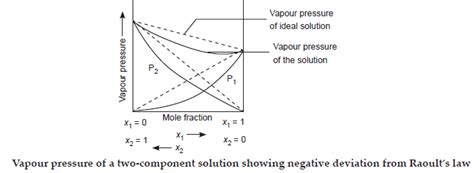 NCERT Solutions for Class 12 Chemistry Chapter 2 Solutions