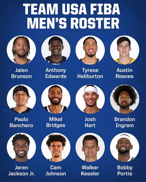 United States to play the 2023 FIBA World Cup using a 'Dream Team ...