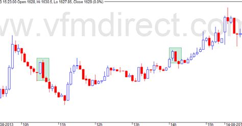 VFMDirect.in: Same pattern different implication