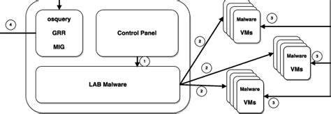 Image result for Forensic Lab Setup