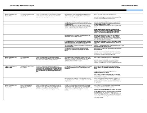 SOX 404 IT General Controls Matrix - IT General Controls Domain COBIT ...
